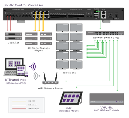 Diagram of a control processor system with various components and connections.